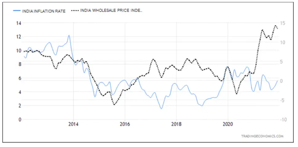 Why investors should care about the current inflation numbers - The ...