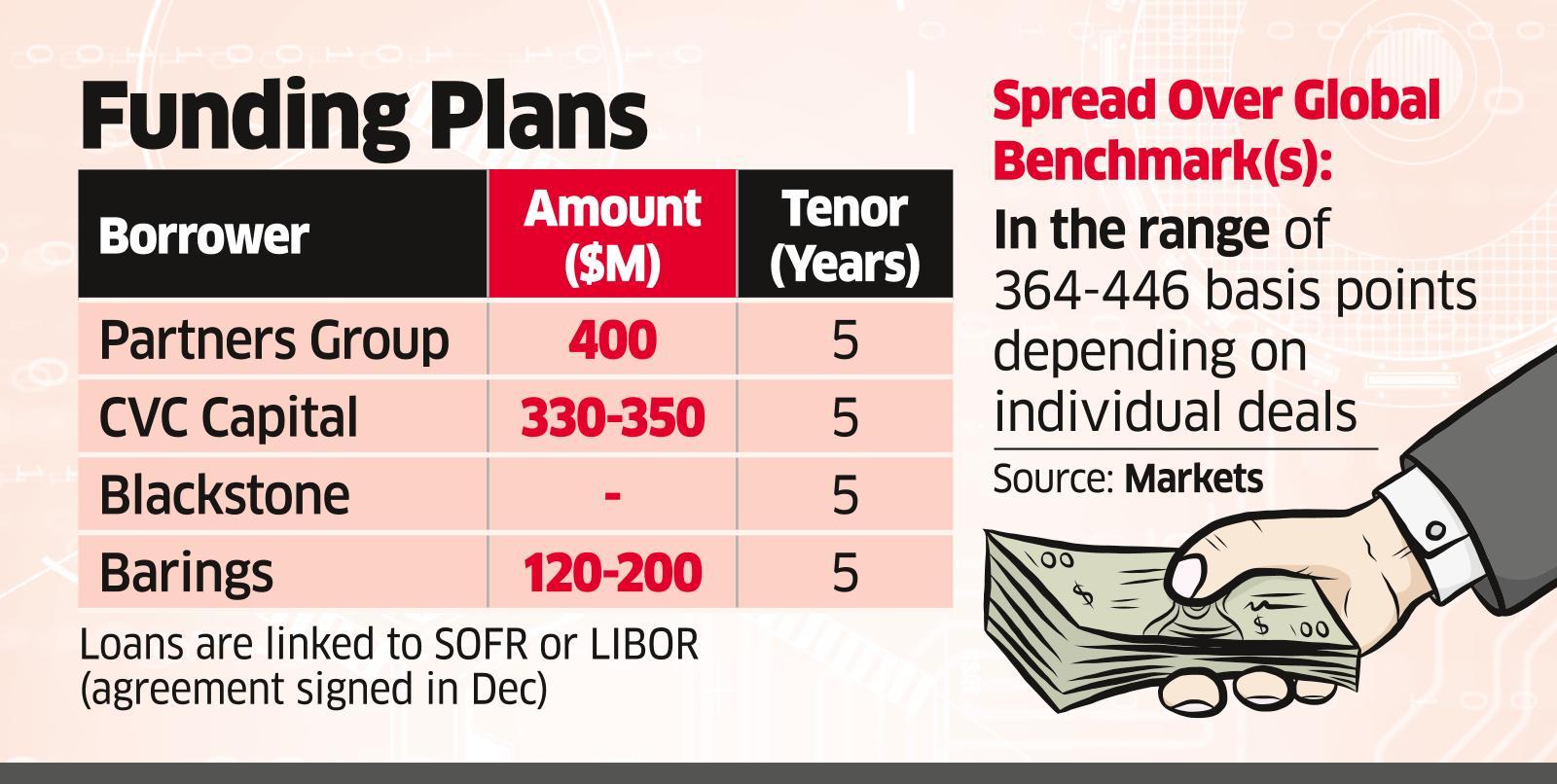 Ie ambulance play piano PE funds: Four PE funds in talks to raise over $1 billion for India buys -  The Economic Times