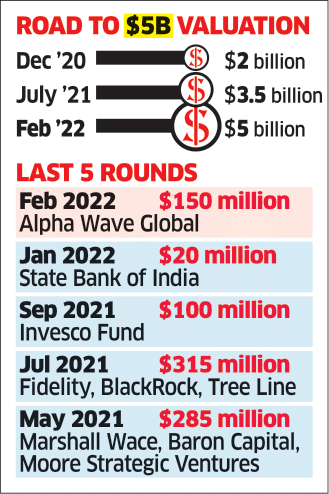 Crypto startup Ava Labs is said to raise $350 million at $5 billion  valuation - The Economic Times