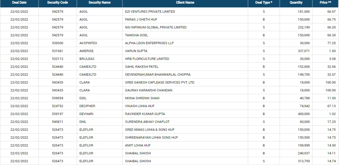 kings infra ventures NSEBSE Bulk Deals Rakesh Jhunjhunwala’s brother