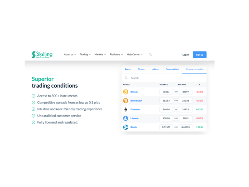 trading-platforms-uk-cfds-forex-spread-bets-cmc-markets