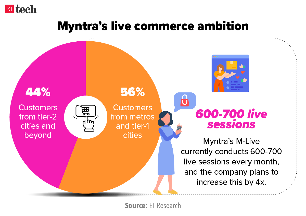 myntra-live-commerce-beauty-among-key-focus-areas-for-myntra-says