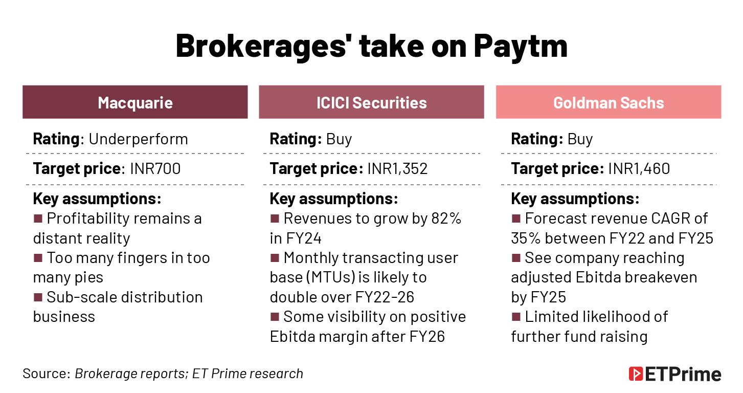 Brokerages' take on Paytm@2x