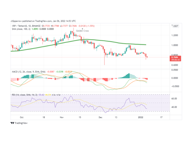 how-to-buy-xrp-uk-beginner-s-guide-mf-or-bank