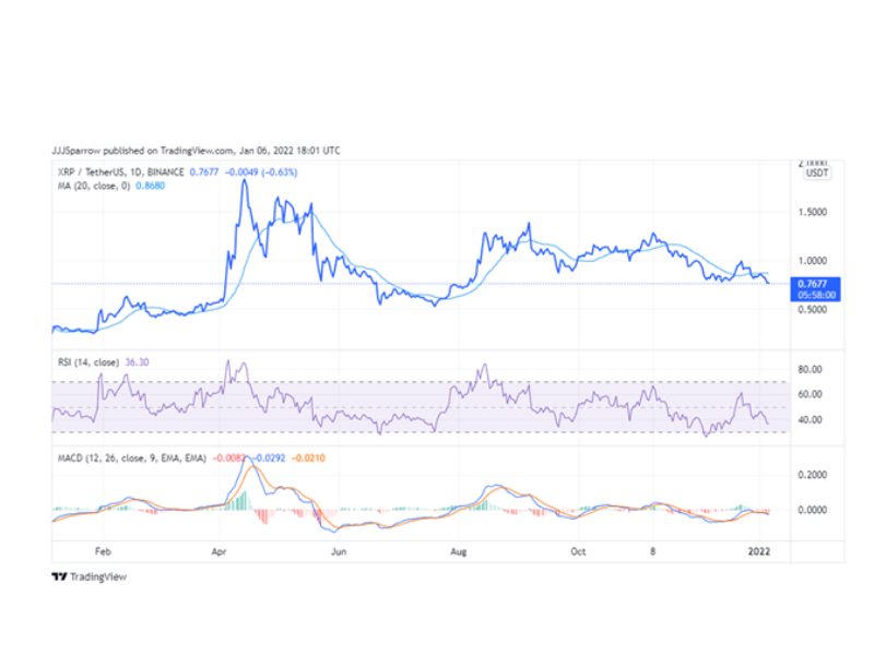 How To Buy XRP UK - Beginner’s Guide - Mf Or Bank