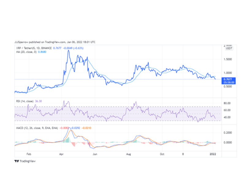 How To Buy XRP UK Beginner s Guide Mf Or Bank