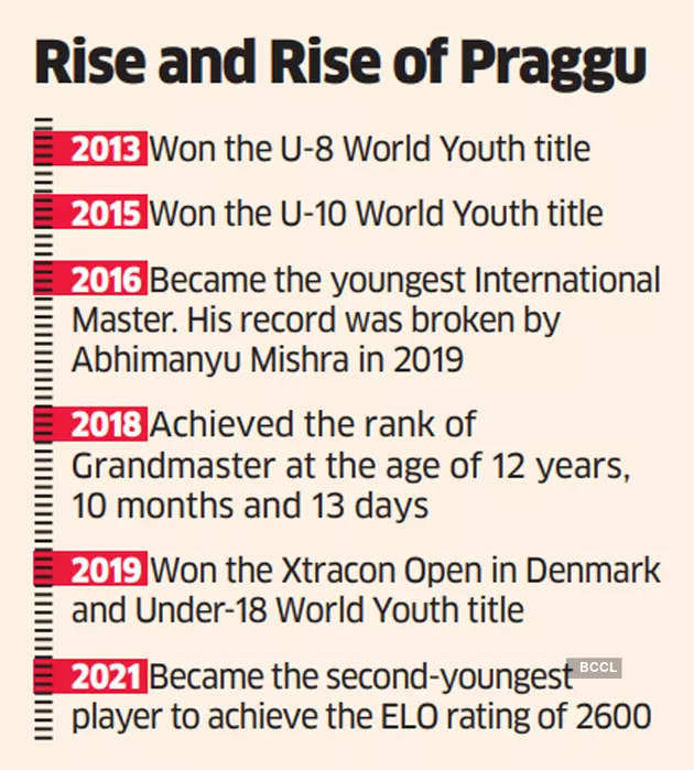 Praggnanandhaa: Pragga prodigy: The Rise and Rise of