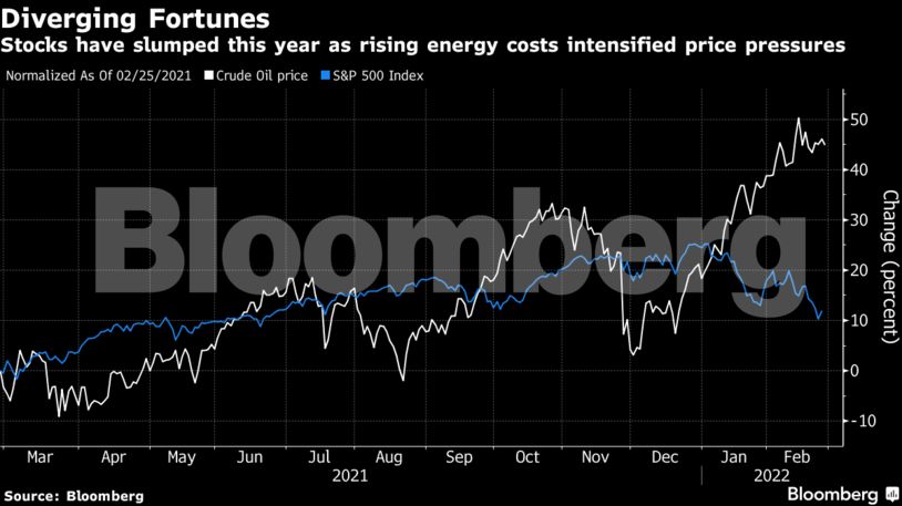 Oil prices bloomberg