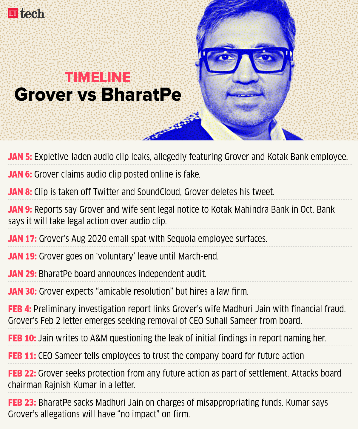 ashneer-grover-ashneer-grover-resigns-from-bharatpe-says-he-s-been-vilified-by-investors