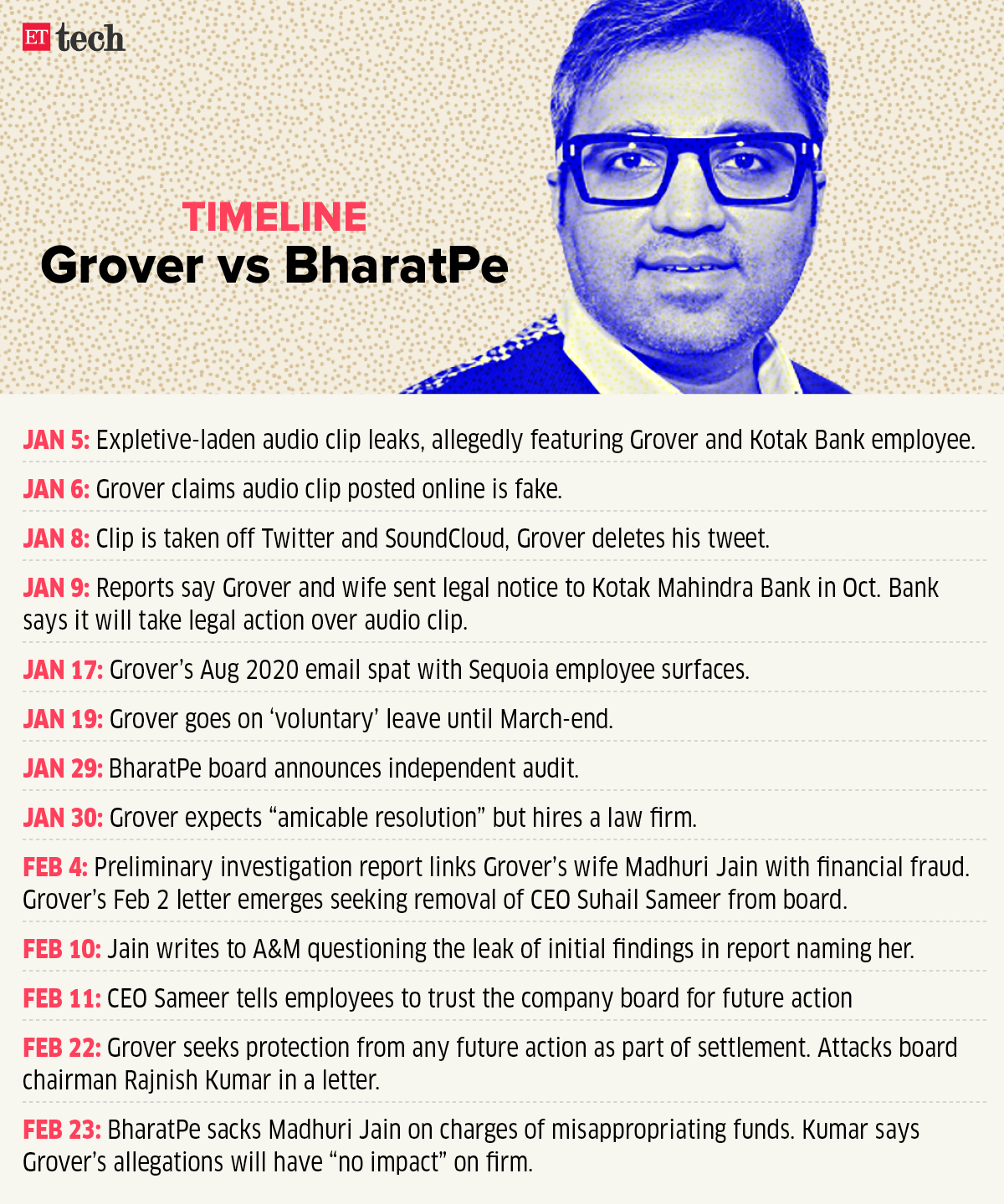 ashneer grover resigns from bharatpe