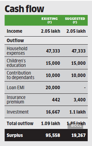 page14c-cashflow