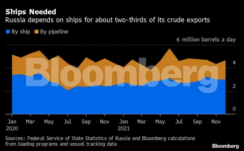 Russia energy chaos triggers biggest market shock in decades - The ...