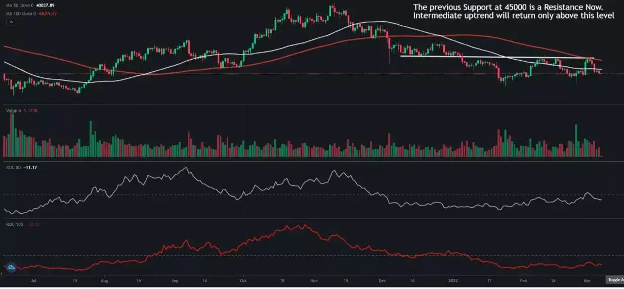 Cryptocurrency Price Today Top cryptocurrency prices today Bitcoin