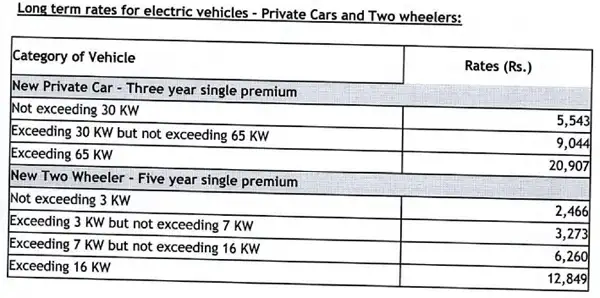 third party insurance for bike price list 2020