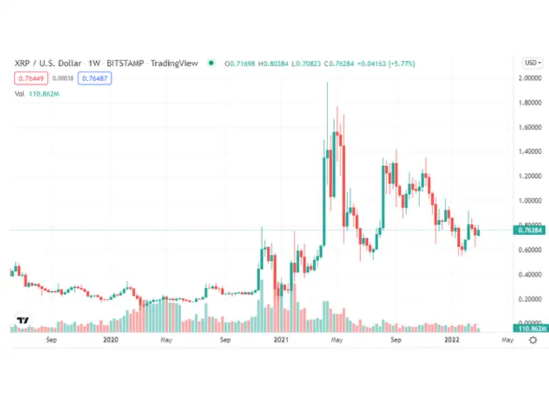 Crypto to Buy: XRP Price Prediction 2025 - 2025 - Is XRP the Best Crypto to Buy? - The Economic 