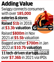 Swiggy IPO: JP Morgan, ICICI Securities To Deliver Swiggy IPO - The ...