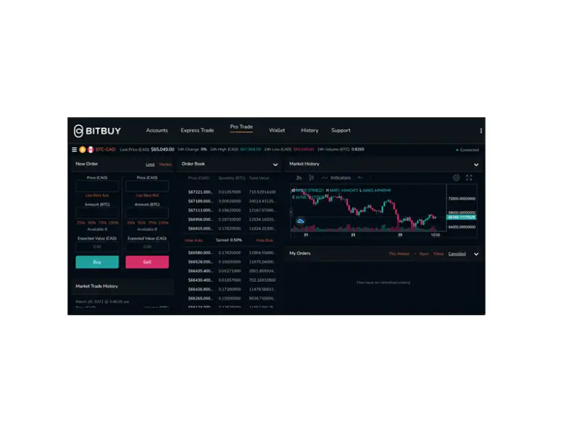 How-to-Buy-Shiba-Inu-Coin-in-Canada---Begiers-Guide-1