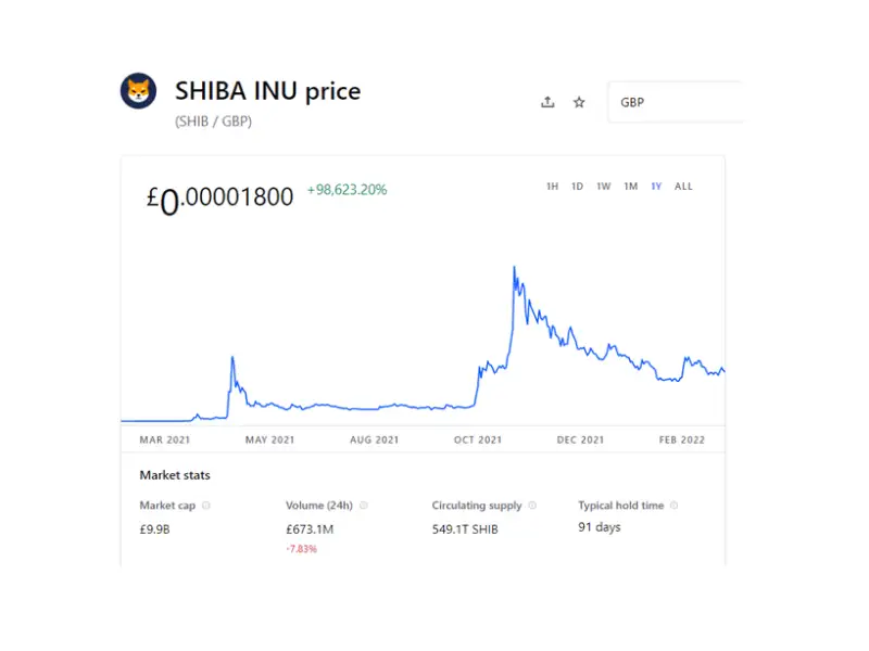 How-to-Buy-Shiba-Inu-Coin-in-Canada---Begiers-Guide-4