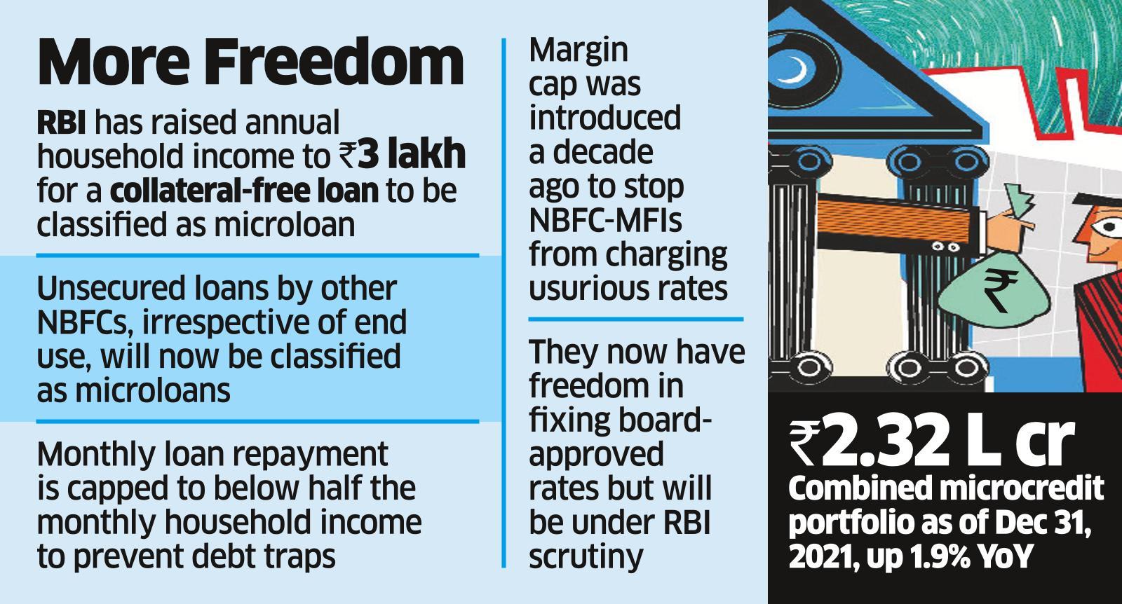 RBI Removes Rate Caps On NBFC-MFIs