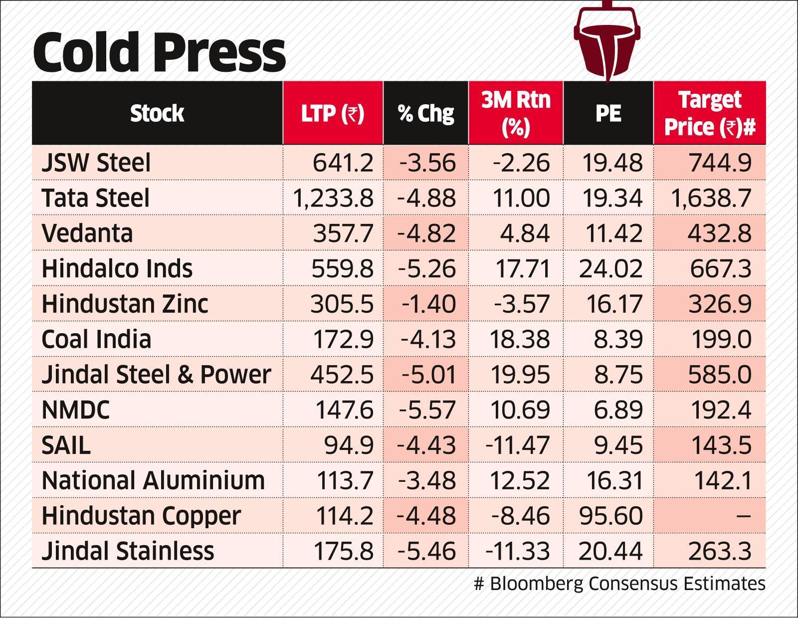 Commodity stocks shop