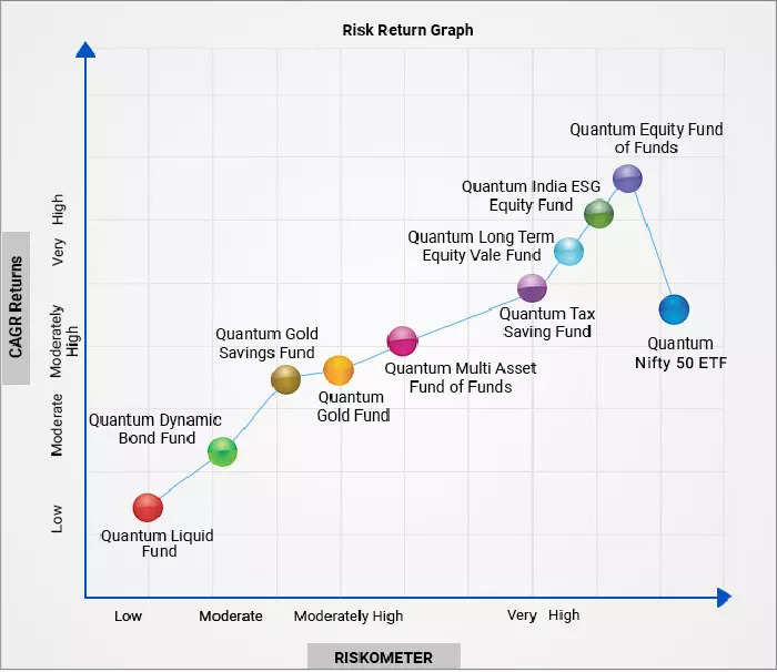 risk-return-and-time-graph-hot-sex-picture