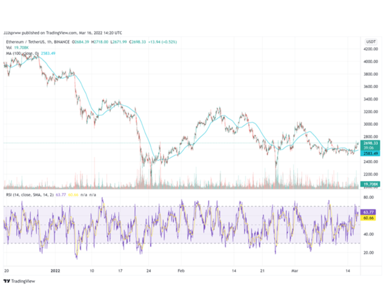 5-Best-Cryptocurrency-to-Day-Trade-in-2022-4