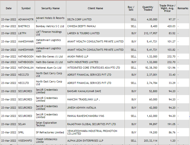 L&t fin deals share price