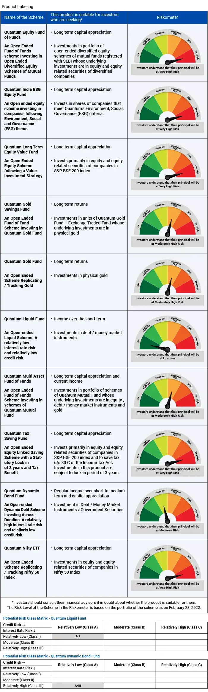 product label