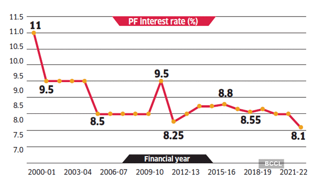 2021 epf dividends EPF dividends