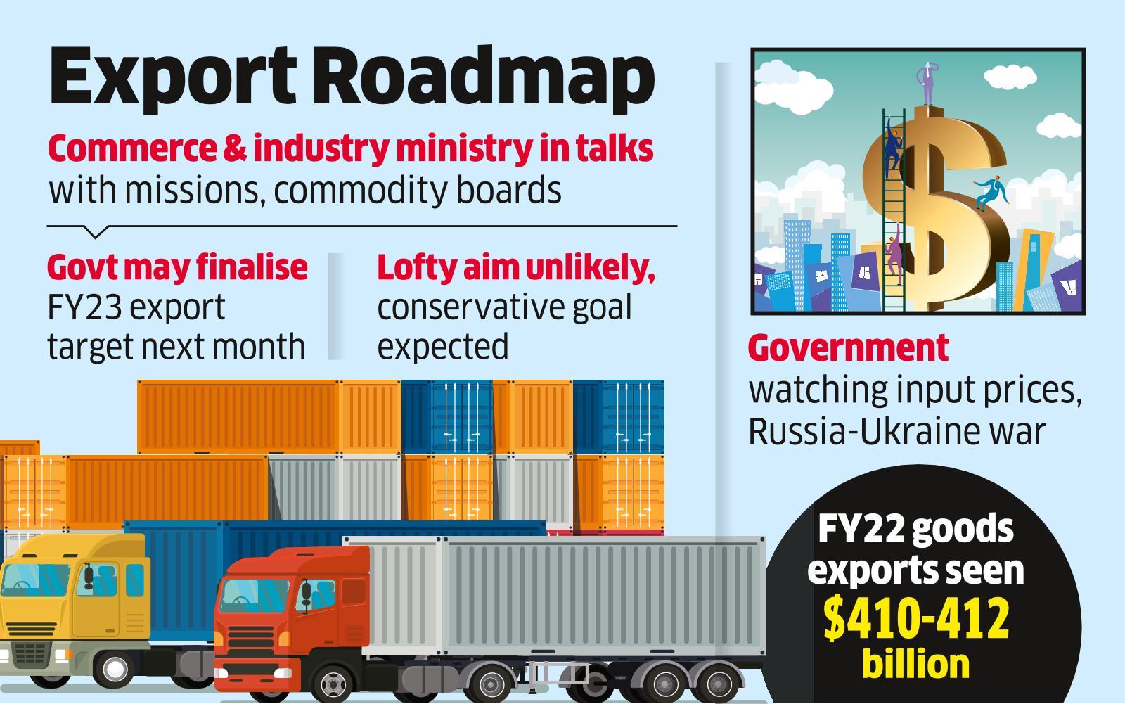 Export Target: FY23 export target in works, will build on this year's ...