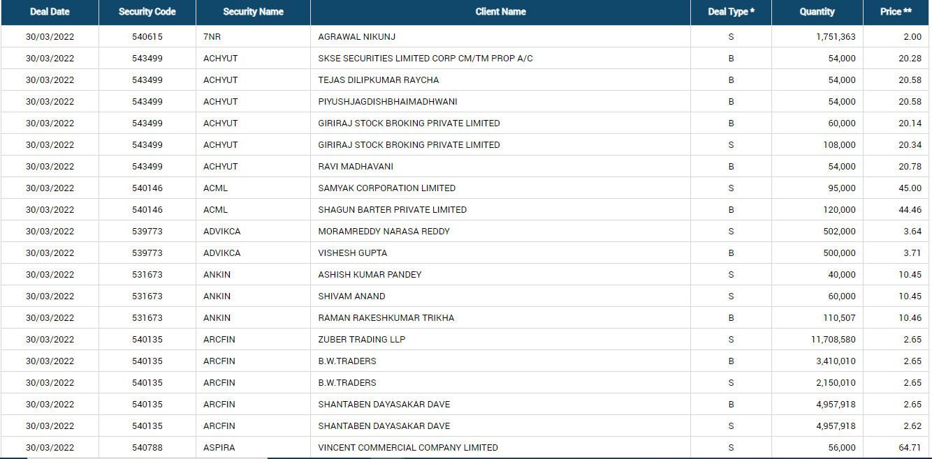 larsen and toubro share price nse