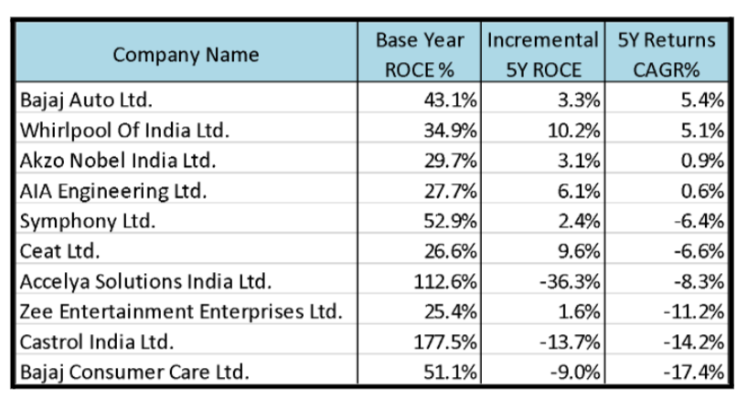 Multibagger Stocks How To Identify Future Multibagger Stocks Heres A 3 Step Process The 3403