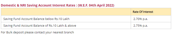 Saving Account Interest Rates Pnb Reduces Savings Account Interest Rate Check The Latest Rates 1563