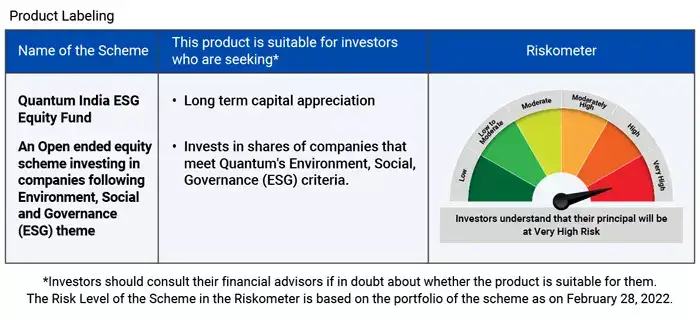 Investor first: The Quantum story - The Economic Times