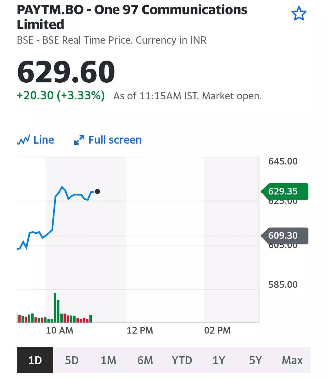 Paytm Share Price: Paytm’s Vijay Shekhar Sharma Says His Stock Grants ...