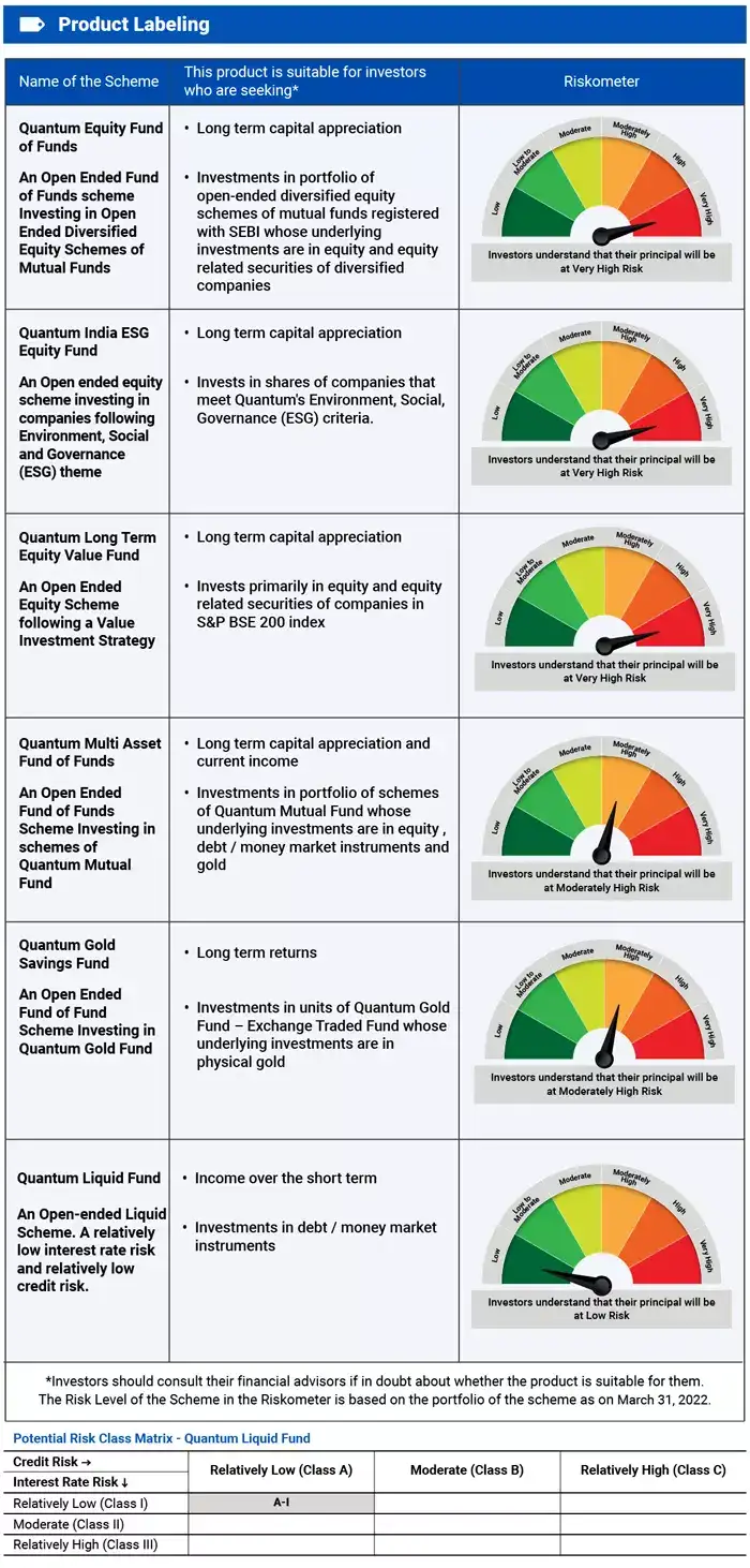 Product-Labeling DIY investor