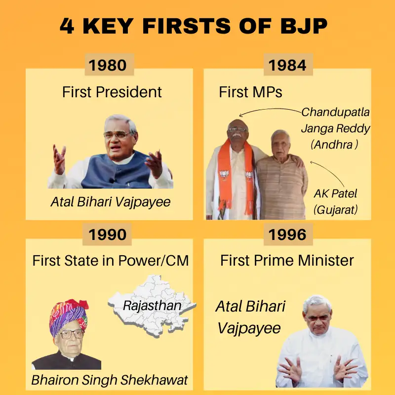 BJP In 10 charts How BJP became world's largest political party in 4