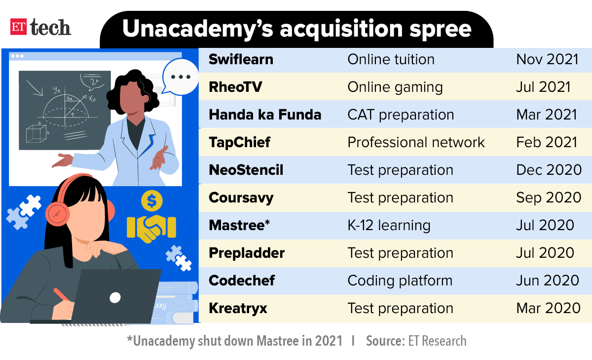 unacademy lay off What’s next for Unacademy as it slashes 1,000 jobs