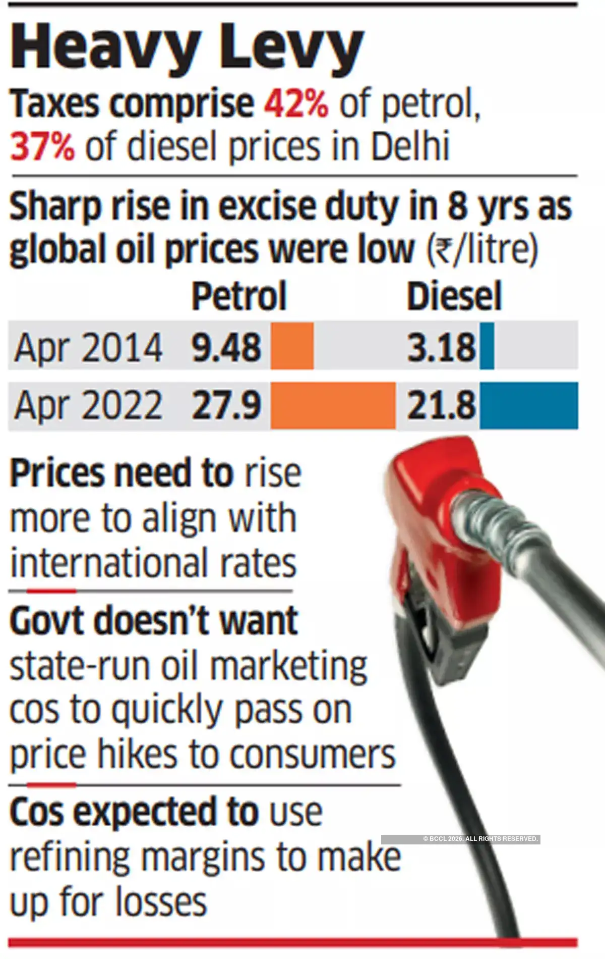 Fuel Price Centre not thinking about tax cut for fuel price relief as