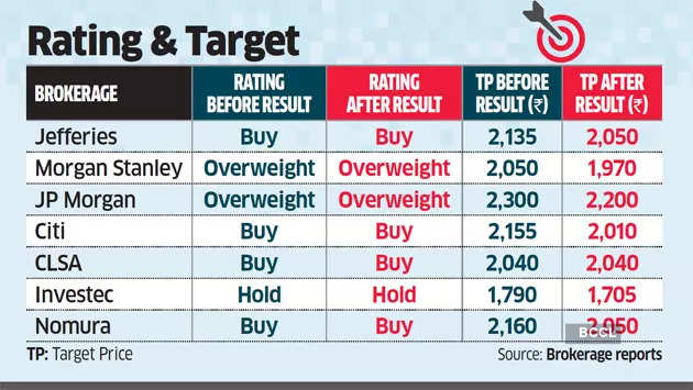 Infosys Stock Falls 4% Post Earnings: Should You Buy, Sell Or Hold, Brokerage View