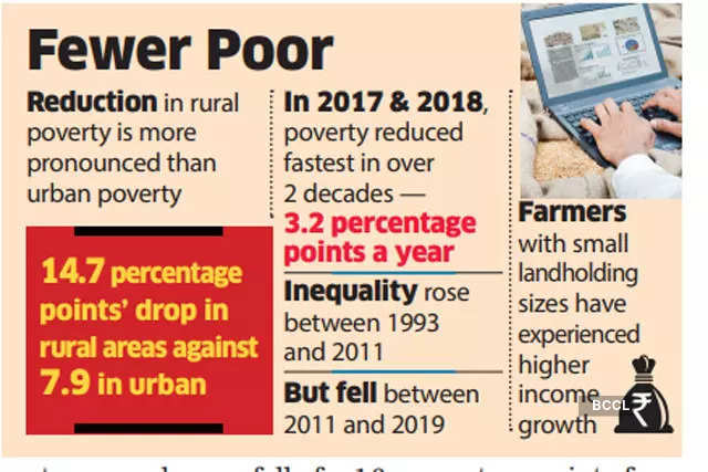 research questions on poverty in india