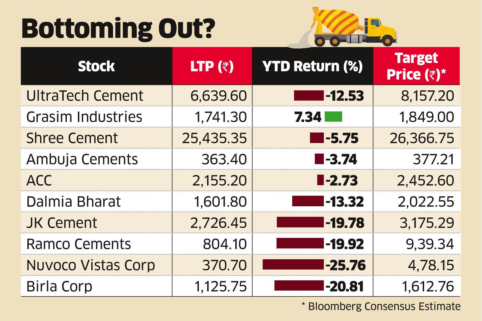 Orient cement share price target