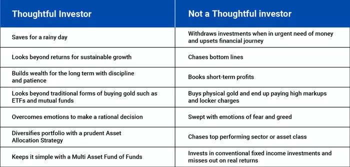 7 key principles a thoughtful investor follows when investing - The  Economic Times