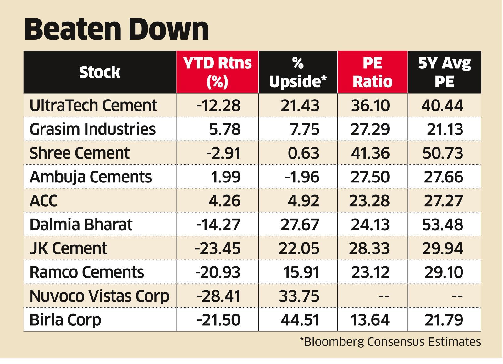 Cement Prices Cement selloff has made riskreward more compelling