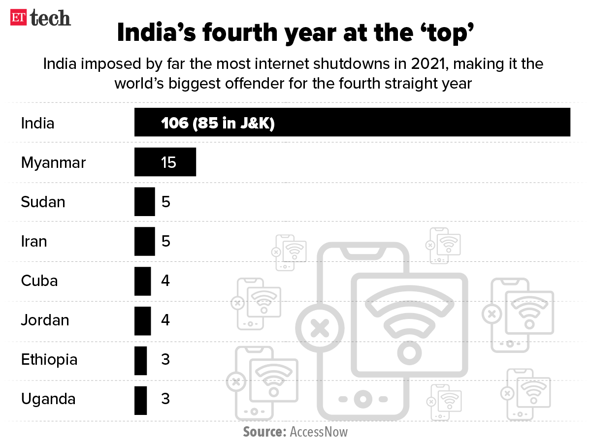 India’s fourth year at the ‘top’_Graphic_ETTECH