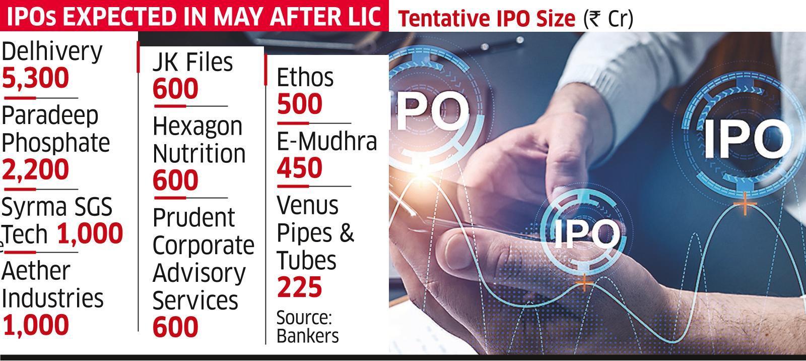 lic ipo news LIC IPO on track, 10 companies to head for DStreet in