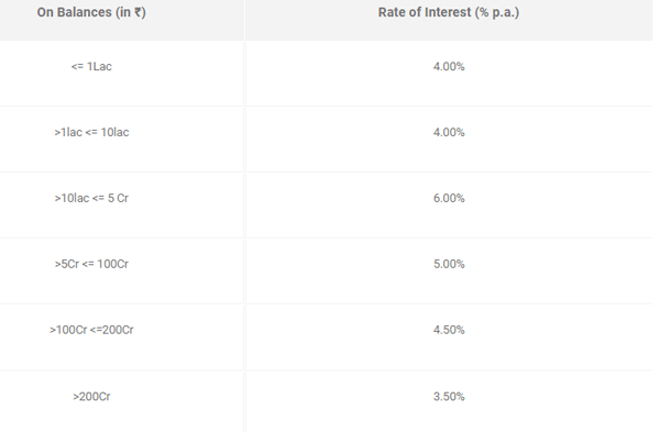 IDFC interest rates: IDFC First Bank revises savings account interest ...