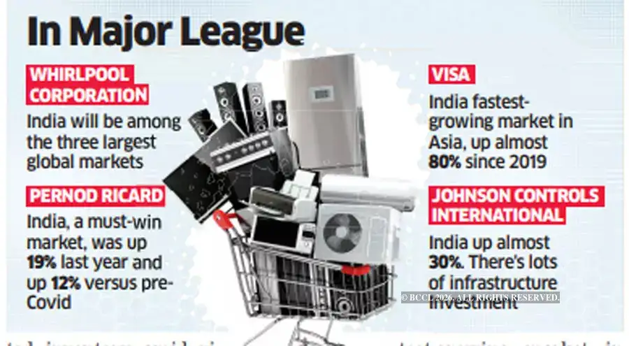 india business: India is shining now for global consumer firms - The ...