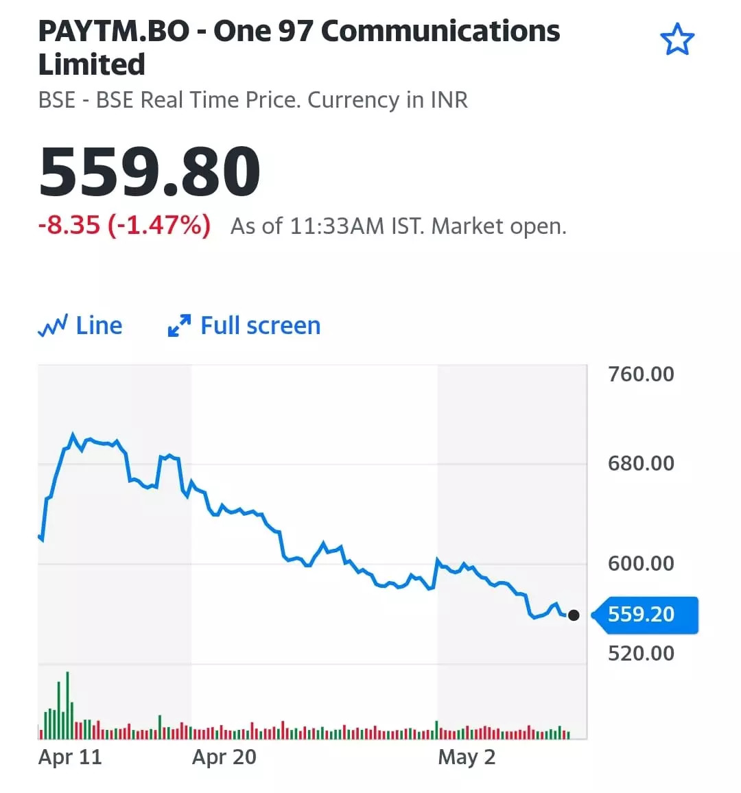 Pay Tm Stock