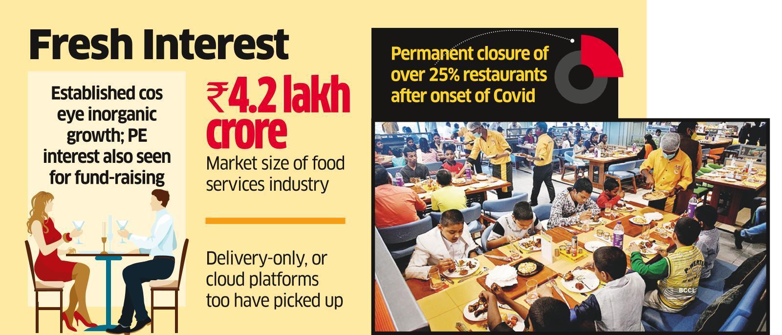 Deals are Back on Dining Tables in India Again